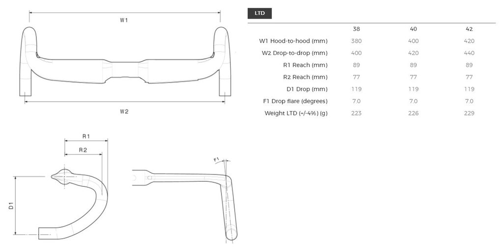 3t aeroflux ltd carbon