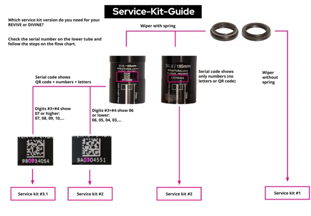 BikeYoke Revive/Divine Service Kit #3.1 30.9/31.6mm, For wiper med fjær 
