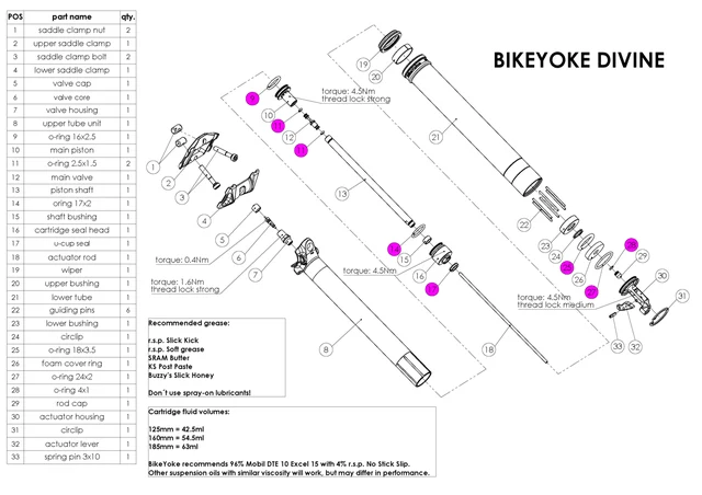 BikeYoke Divine O-Ring Kit O-ringer for Divine setepinne 