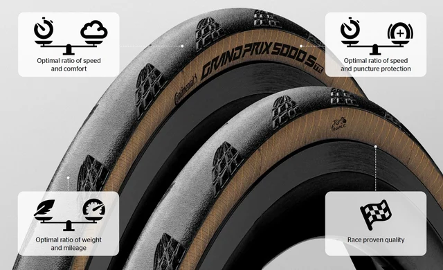 Continental TDF 2026 LTD Race Dekkpakke Aero 111 (29mm) og GP5000 S TR (30mm) 