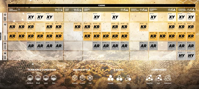 Continental Kryptotal-F 29" Däck 2.6", Trail, Endurance, TR, 1240 g 