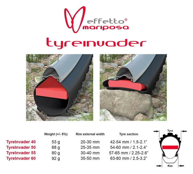 Effetto Tyreinvader Dekkinnlegg Str. 55 
