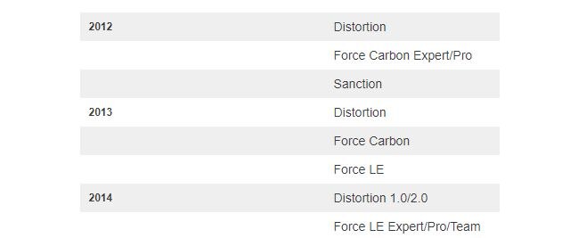 GT Force Carbon/LE/Sanction dropout 12x142mm 