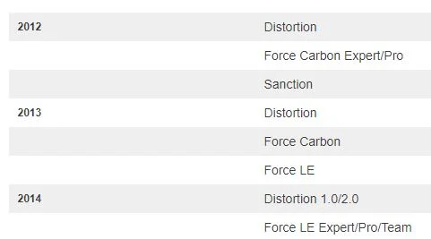 GT Force Carbon/LE/Sanction dropout 12x142mm 