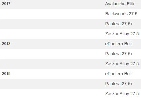 Bakväxelöra #1129 GT Avalanche Elite, Pantera 27,5+  m.fl. 