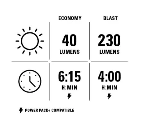 Lezyne Hecto 230+ StVZO Frontlys 230LM, 1900mAh, USB-C, IPX7, 115 g 