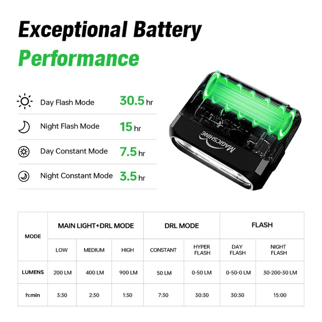 MagicShine HORI 900 FTR Frontlys 900 lm, FTR, IPX6, USB-C, 1.5-30 timer 