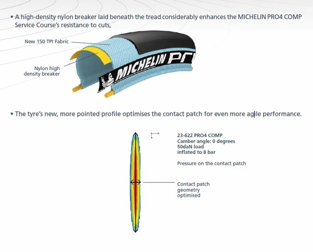 Michelin Pro4 Endurance 23-622 Dekk Sort, 700x23, 110 TPI, 225 gram 