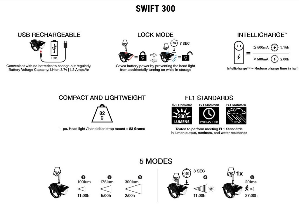 NiteRider Swift 300/Sabre 80 Lyssett 300/80 lumen, USB oppladbart