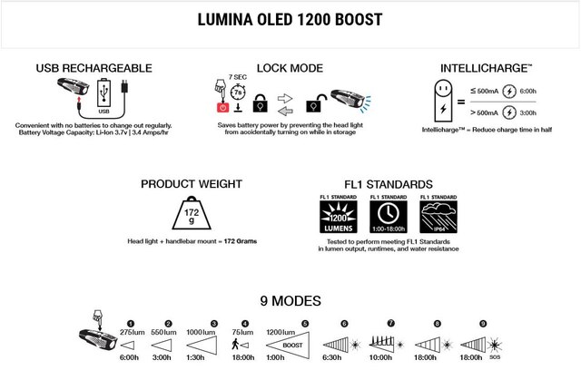 NiteRider Lumina OLED 1200 Boost 1200 lumen, OLED, USB oppladbart 