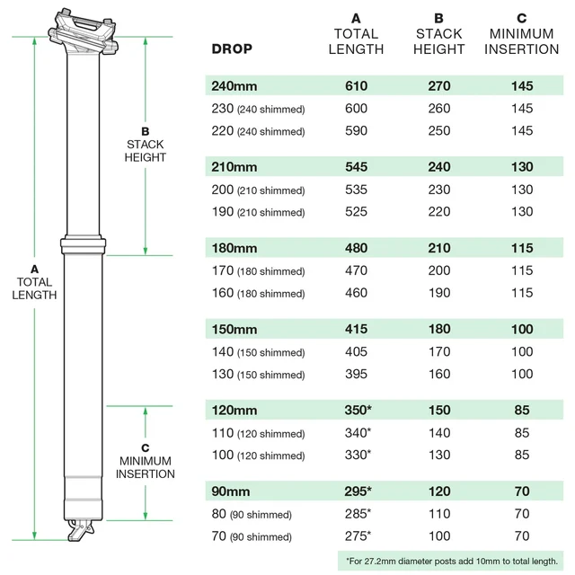 OneUp V3 Dropper Sadelstolpe 180 mm, 31.6 mm 