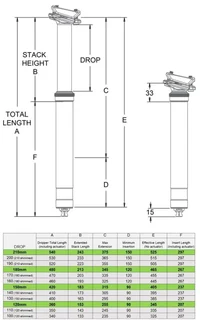 OneUp V2 Dropper Sadelstolpe B-Vara 30,9mm, Drop=180mm