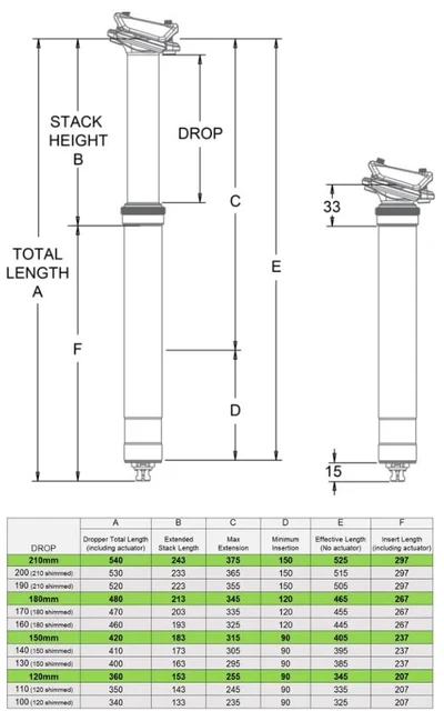 OneUp V2 Dropper Sadelstolpe B-Vara 30,9mm, Drop=180mm 