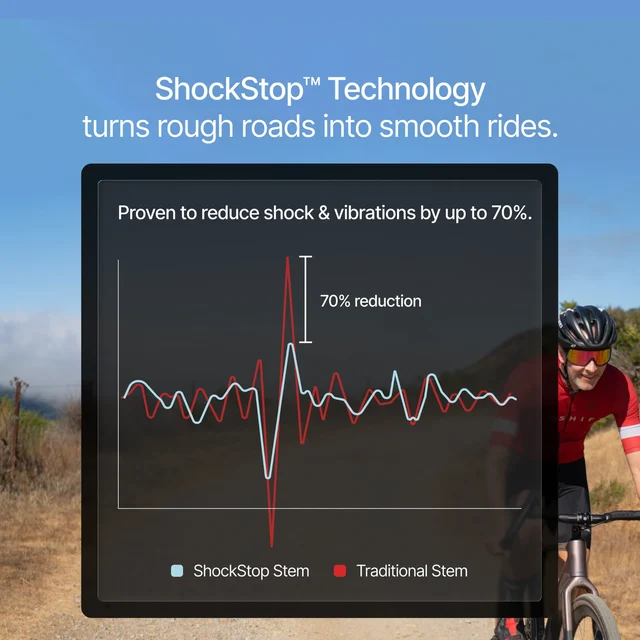 Redshift ShockStop +6° Styrstam +6 grader, 70 mm 