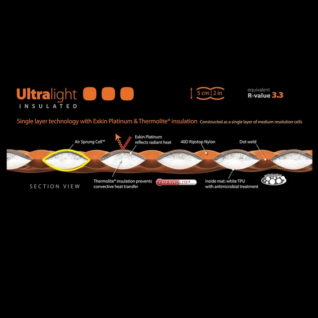 Sea To Summit Ultralight Liggeunderlag Isolert, Lang, 3,1 R-Verdi, 595g 