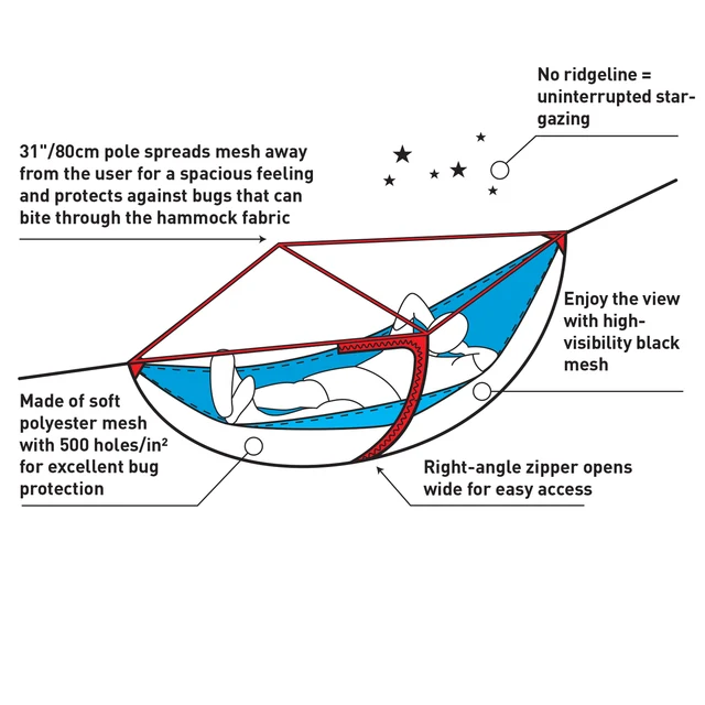 Sea To Summit Hammock Myggnett Hvit/Rød, 295 x 80 cm 