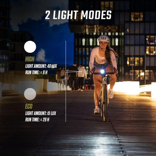 Sigma Aura 40 Frontlys Sort, 125 lumens, USB-C opplading, 113g 
