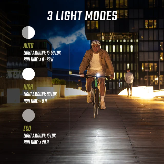Sigma Aura 50 Frontlys Sort, 160 lumens, USB-C opplading, 126g 