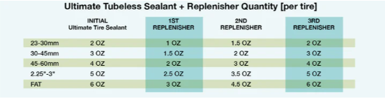 Silca Ultimate Tubeless Sealant 946 ml, Replenisher tätningsvätska 