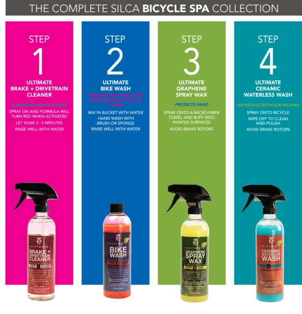 Silca Bike Care Box Set Sett for rengjøring og beskyttelse 
