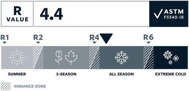 Therm-a-Rest Trail Pro MAX Liggeunderlag Tide, Str. Regular Wide 