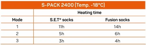 Therm-IC S-Pack 2400 Batteripakke 14t, USB-C lading 