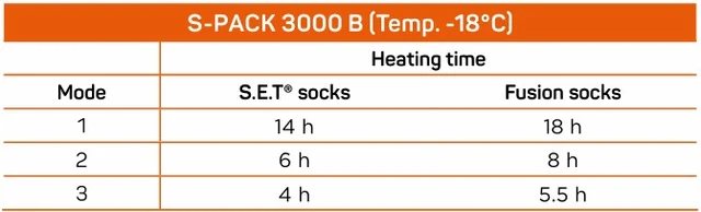 Therm-IC S-Pack 3000B Batteripakke Bluetooth, 18t, USB-C lading 