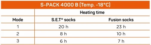Therm-IC S-Pack 4000B Batteripakke Bluetooth, 23t, USB-C lading 