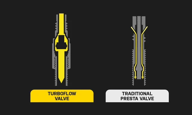 Topeak TurboFlow Ventil Kit 45mm 