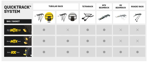 Topeak MTX Trunk Bag DXP Bagasjeveske Sort, 19.4 liter, 1185 gram 