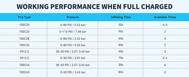 Topump TB2 Elektrisk Minipumpe 120psi/8.3bar, 127g, 450mAh 