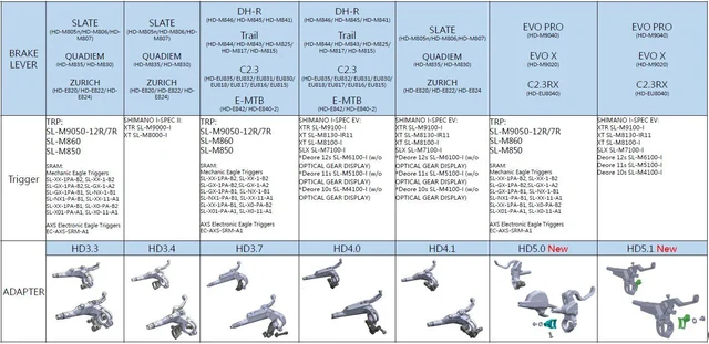 TRP Matchmaker HD5.1 I-Spec EV Adapter H Høyre, Sort, Alu, HD5.1 