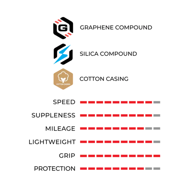 Vittoria Corsa PRO Dekk Rosa, 28mm 